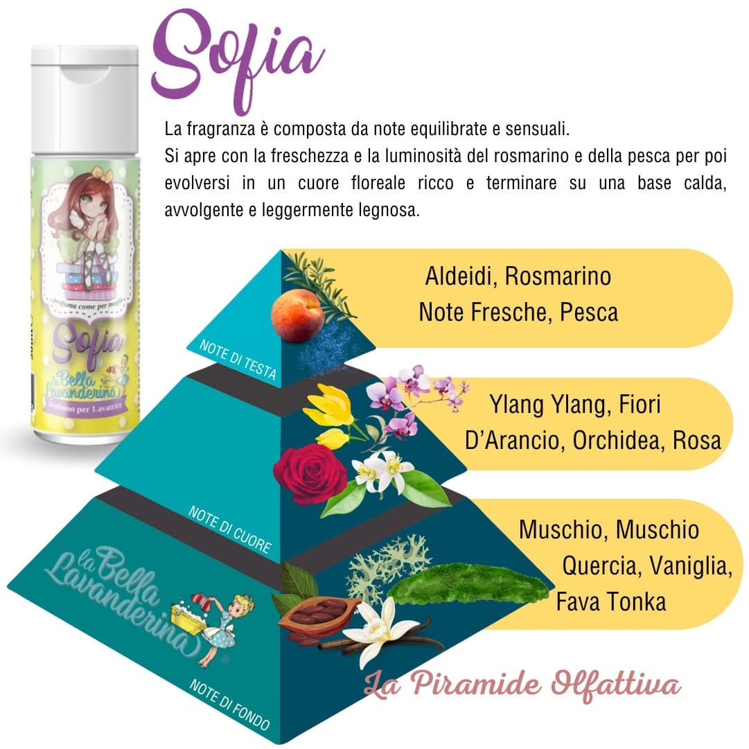 LA BELLA LAVANDERINA SOFIA GOCCE PROFUMA BUCATO 250ML